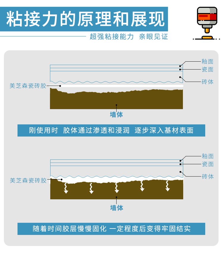 瓷砖空鼓专用胶视频讲解大全(瓷砖空鼓专用胶视频讲解大全图片)