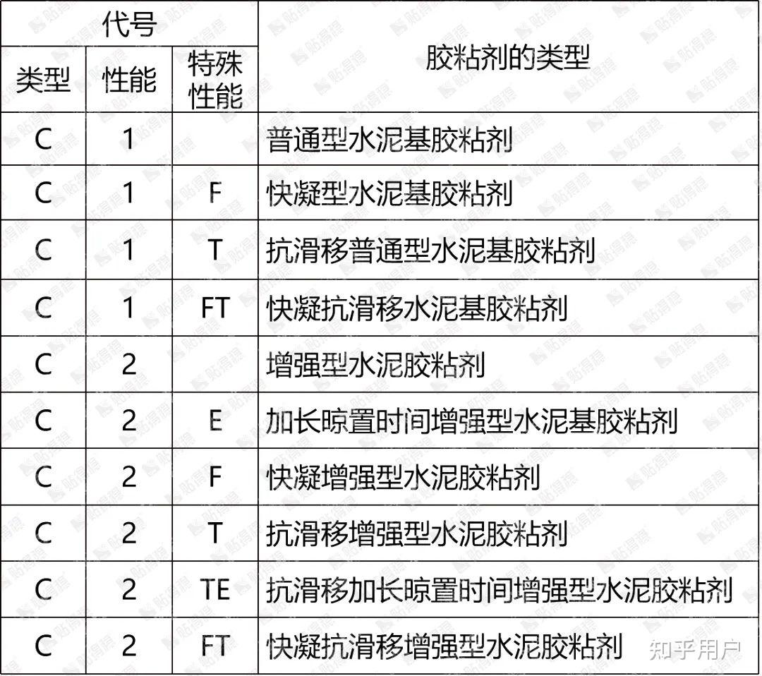 瓷砖空鼓专用胶生产配方视频大全(瓷砖空鼓专用胶生产配方视频大全图片)